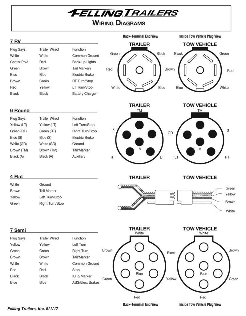 Wiring Diagram For 7 Pin Trailer Connector Trailer