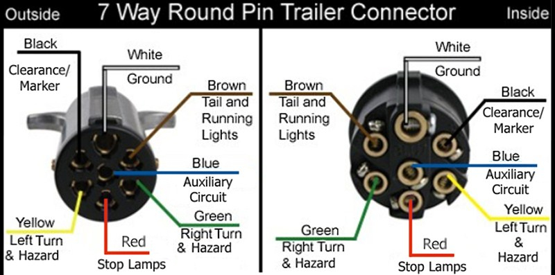 Wiring Diagram For A 7 Way Round Pin Trailer Connector On