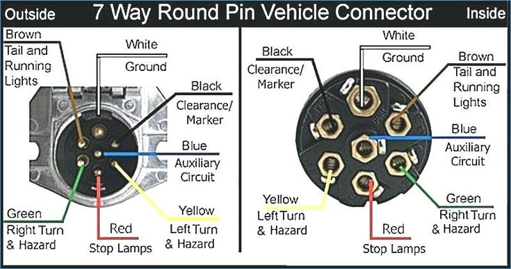 7 Pin Trailer Plug Wiring Diagram Truck Side