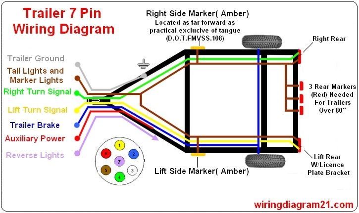 Wiring Diagram Trailer Plug 7 Pin Home Wiring Diagram