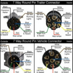 Wiring Diagrams For 7 Way Round Trailer Connectors
