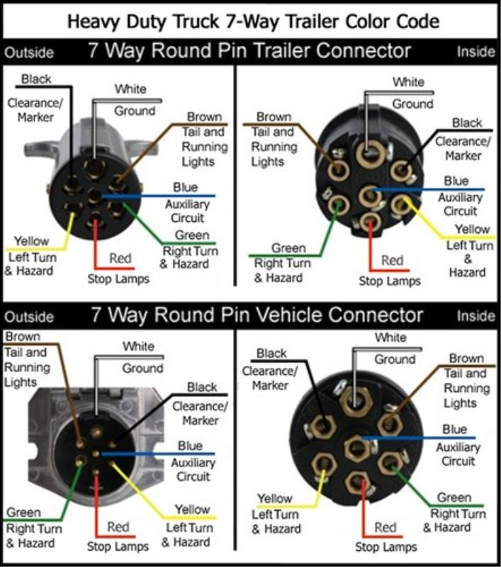 Wiring Diagrams For 7 Way Round Trailer Connectors