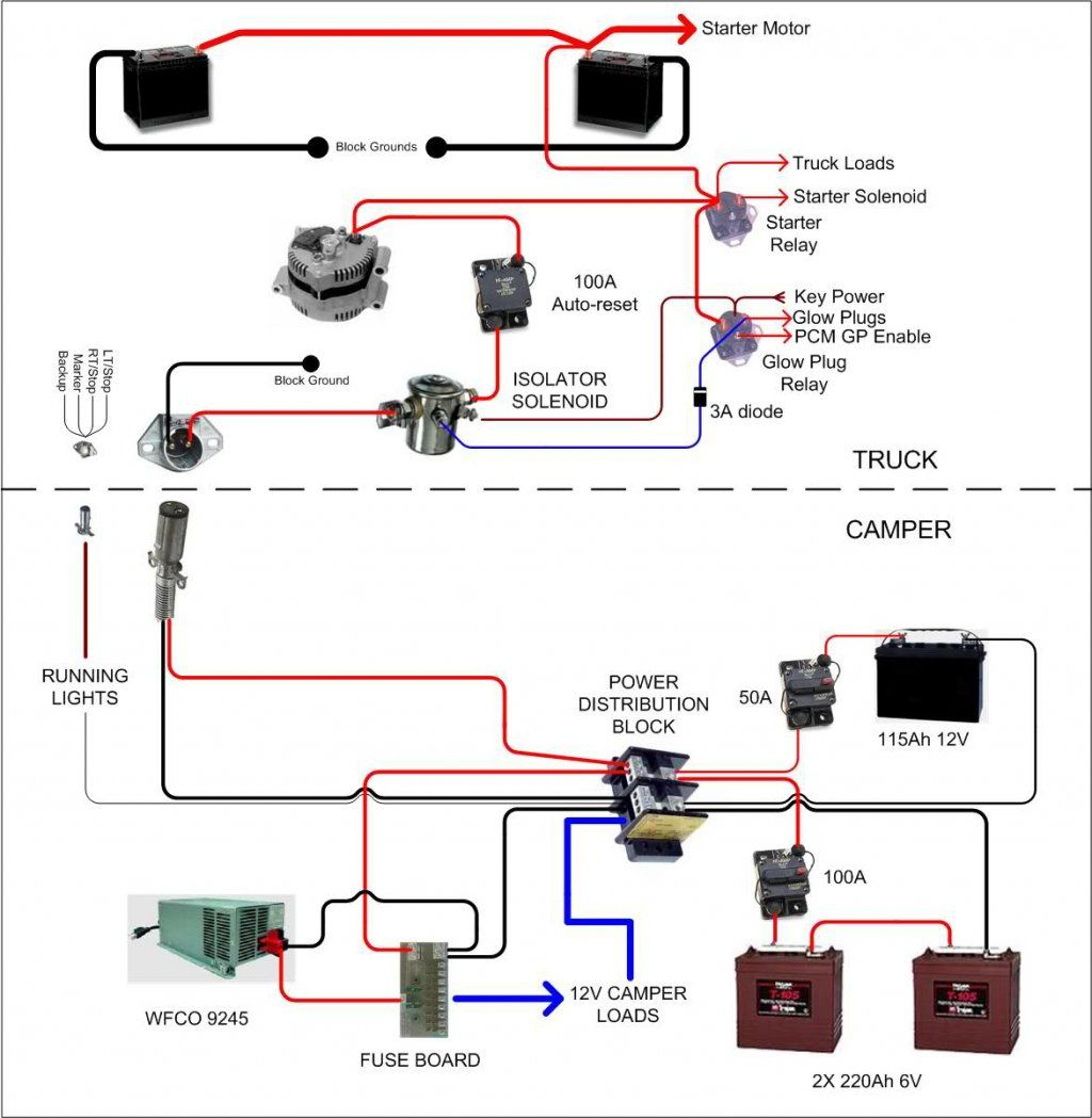 12v Electrics For Camper Trailer Wiring Diagram