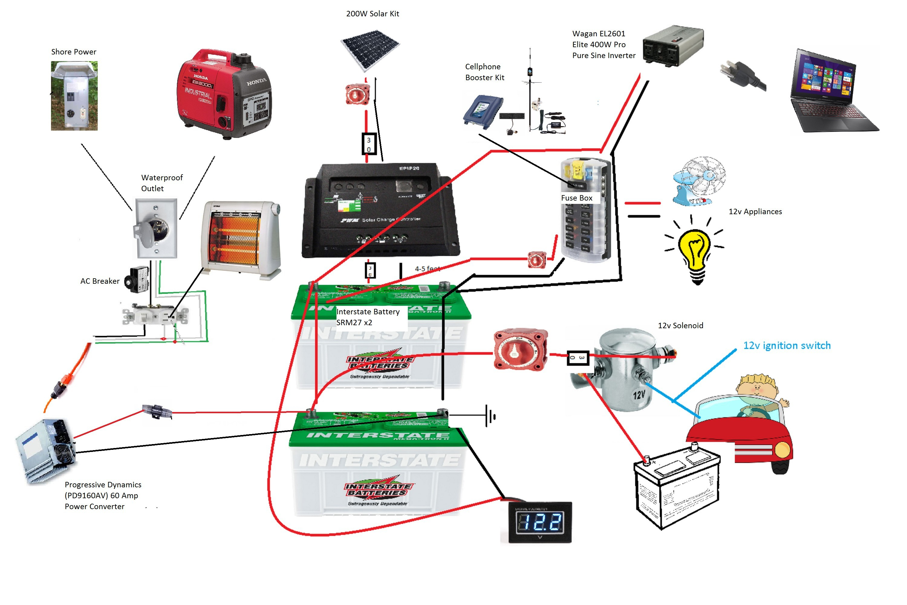 12v Electrics For Camper Trailer Wiring Diagram