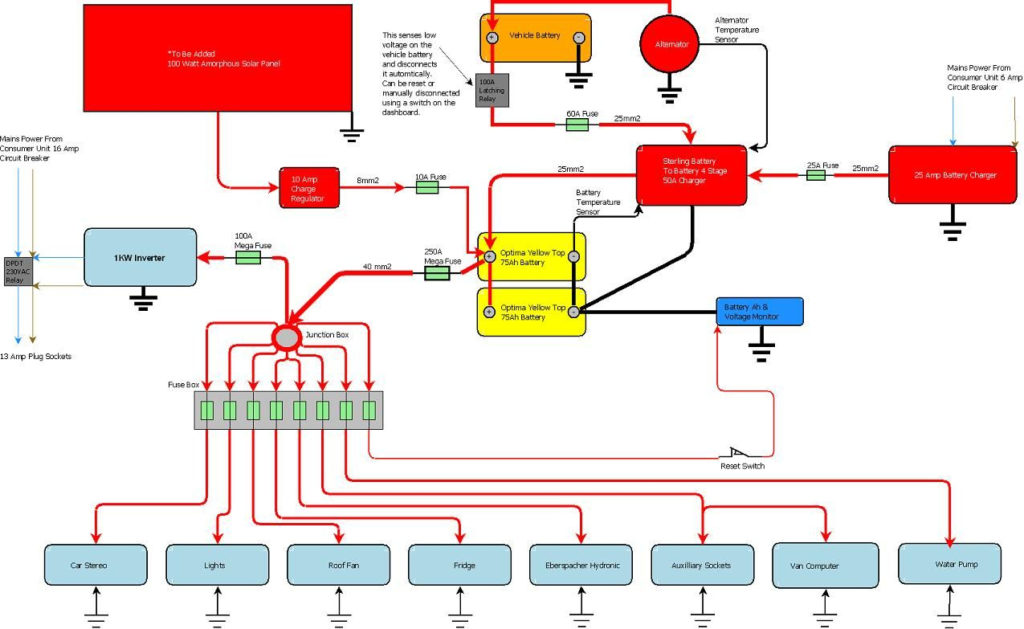 12V Wiring Diagram Camper Trailer Trailer Wiring Diagram