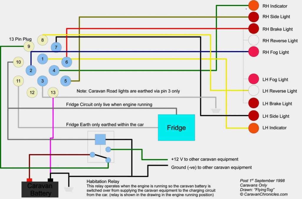 12V Wiring Diagram Camper Trailer Trailer Wiring Diagram