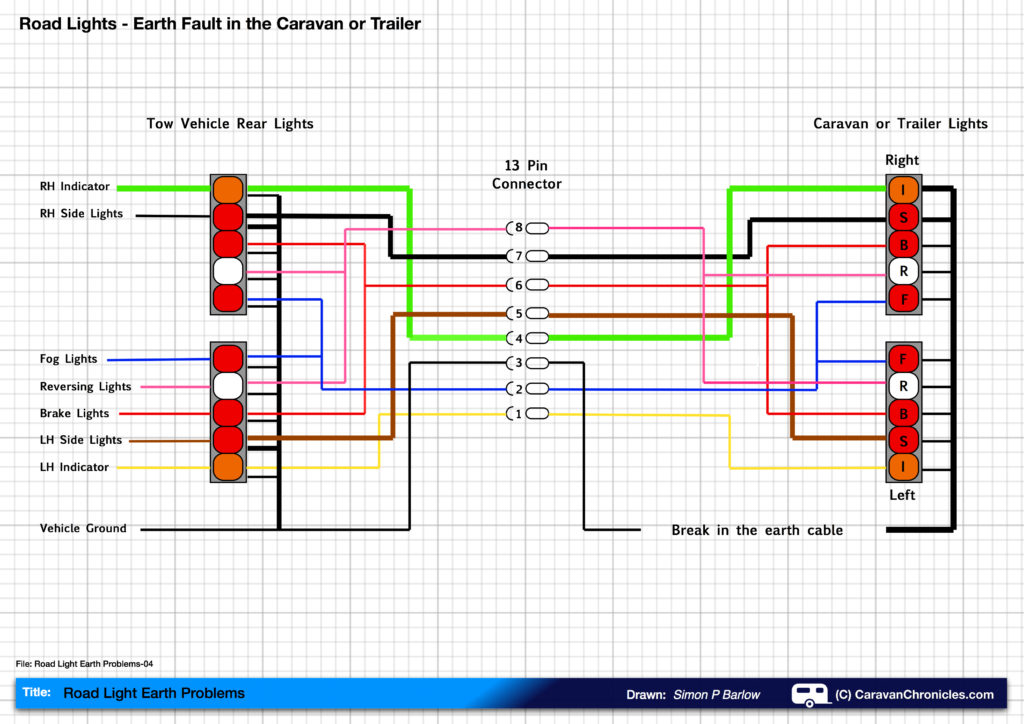 13 Pin Trailer Wiring Diagram Uk Trailer Wiring Diagram