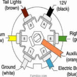 19 Awesome 7 Blade Trailer Wiring Diagram With Brakes