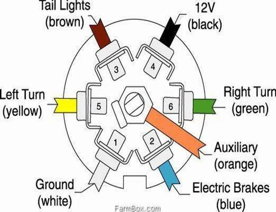 7 Blade Trailer Plug Wiring Diagram Ford