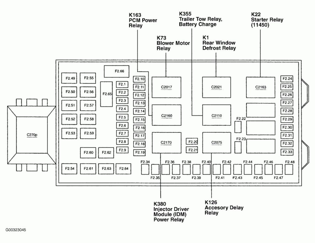 2002 Ford F350 Trailer Wiring Diagram Trailer Wiring Diagram