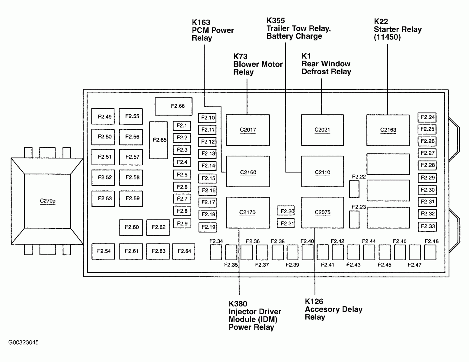 2002 F350 Trailer Wiring Diagram
