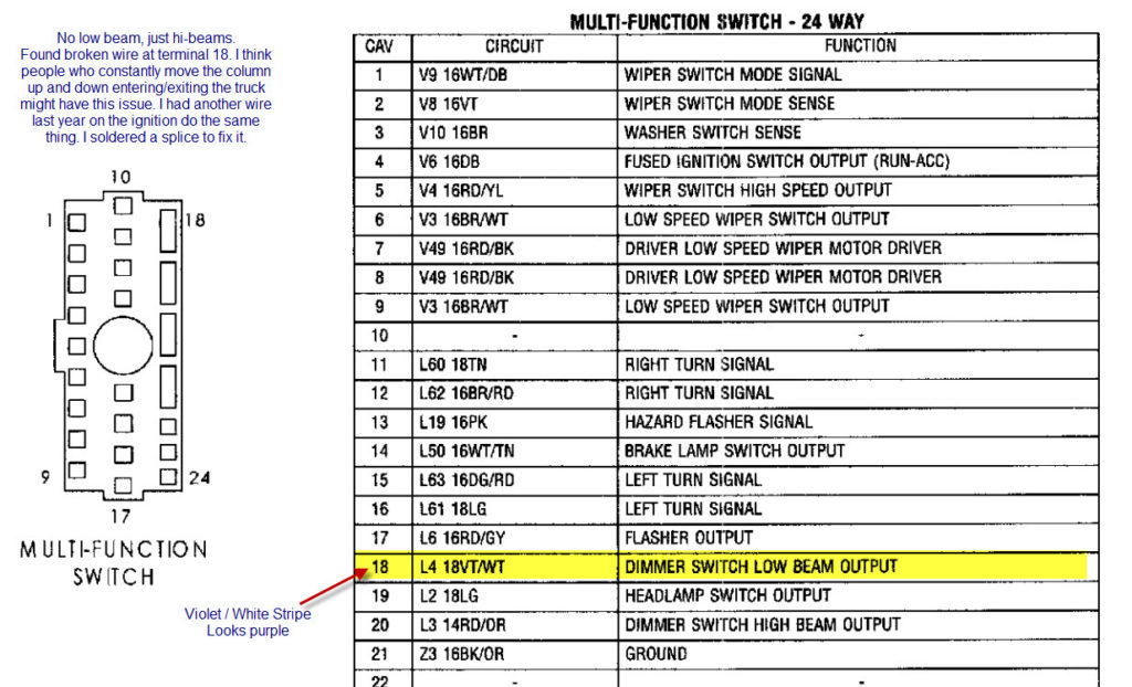 2005 Dodge Ram 7 Pin Trailer Wiring Diagram Trailer