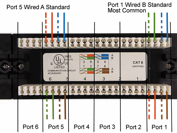 Cat 5 Wiring Diagram Rj45