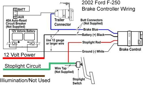 2002 Ford F250 Trailer Wiring Harness Diagram