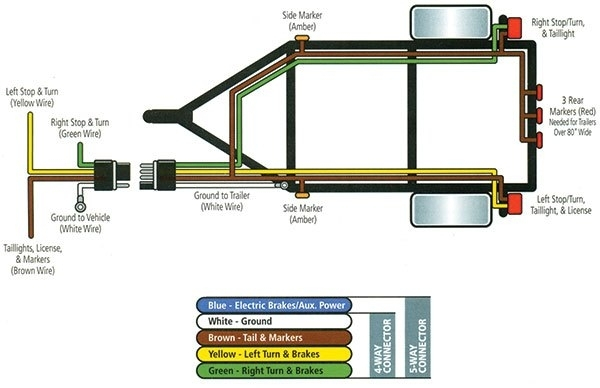 Four Pin Flat Trailer Wiring Diagram