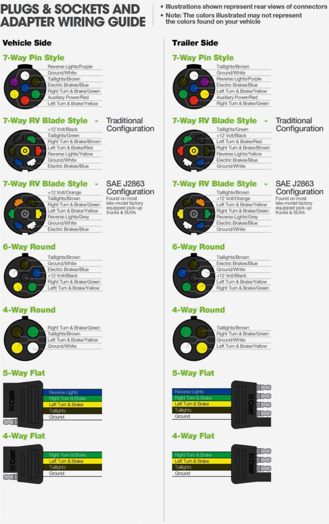 4 Pin Trailer Wiring Diagram Round Trailer Wiring Diagram