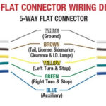 5 Pin Trailer Plug Wiring Diagram Flat