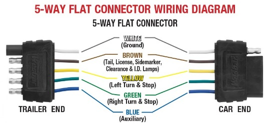 5 Pin Trailer Plug Wiring Diagram Flat