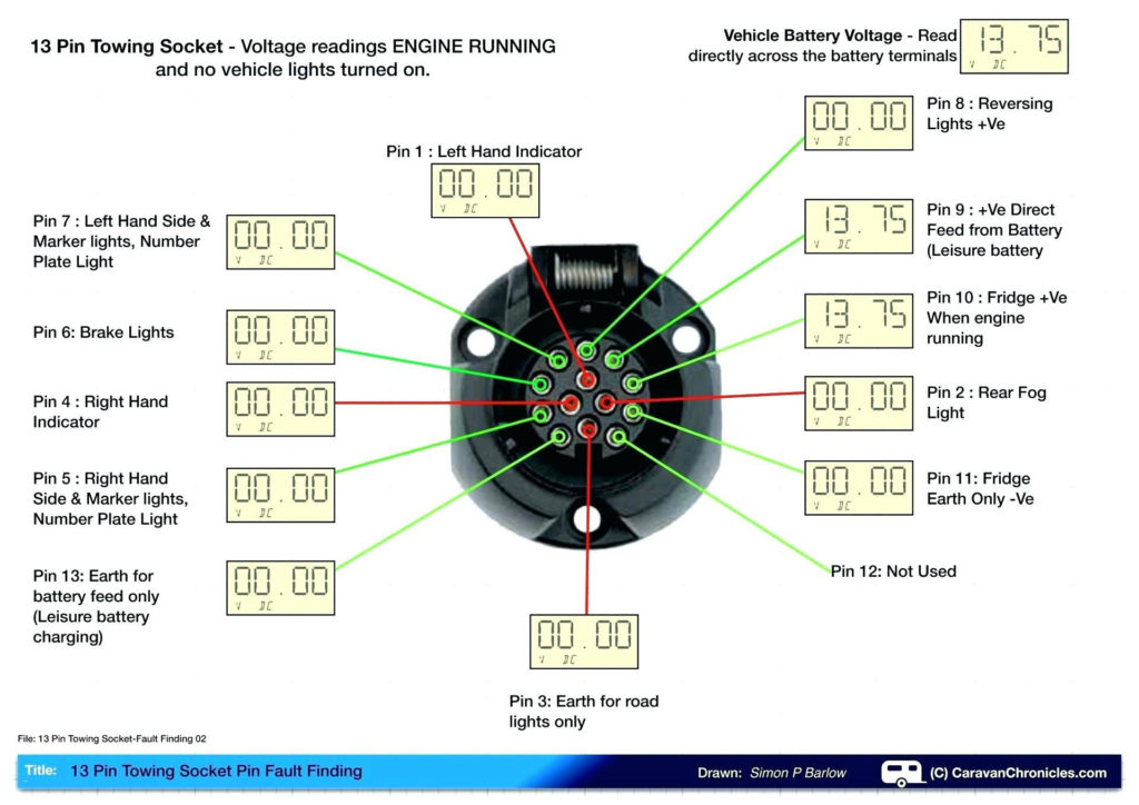 5 Pin Flat Trailer Plug Wiring Diagram Trailer Wiring