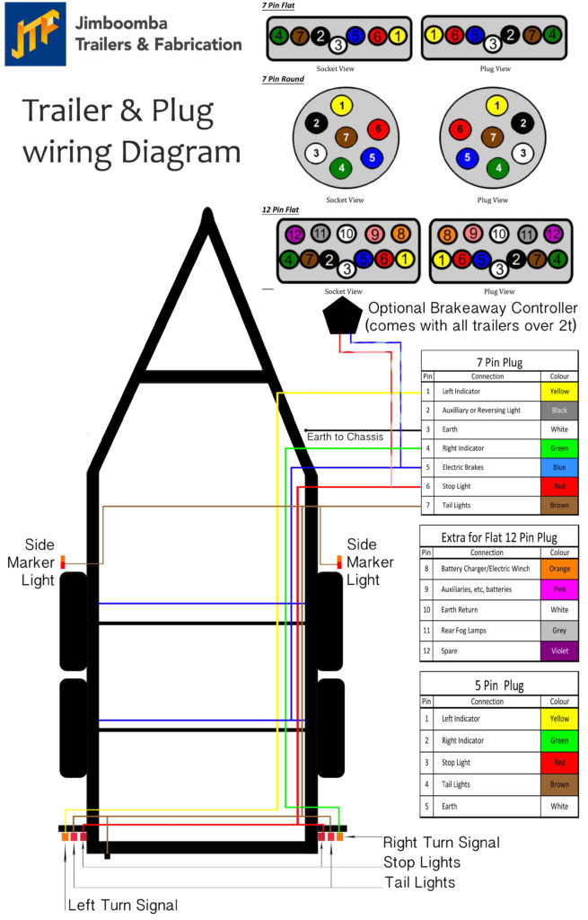 5 Pin Trailer Connector Wiring Diagram Trailer Wiring