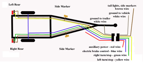5 Pin Trailer Wiring Harness 4