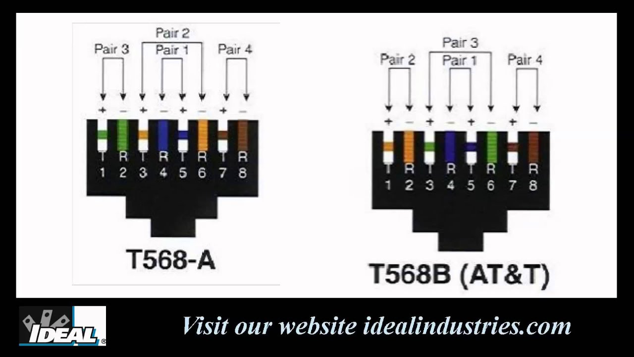 Cat 5e Wiring Diagram B