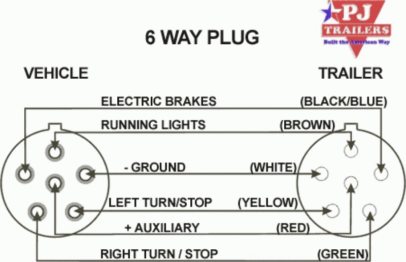 Trailer Plug Wiring Diagram 6 Pin