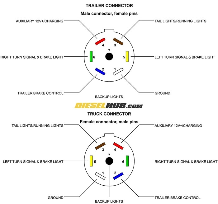 6 Pin To 7 Pin Trailer Wiring Diagram