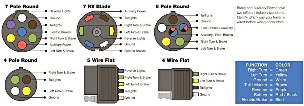 6 Pin Trailer Connector Wiring Diagram Wiring Diagram