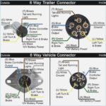 6 Pin Trailer Plug Wiring Diagram Di 2020