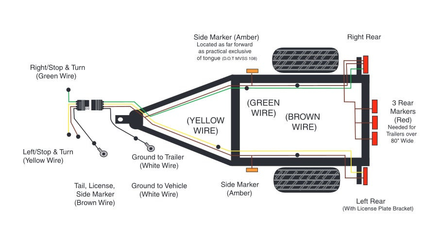 6 Way Round Trailer Wiring Diagram