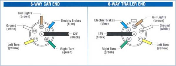 6 Way Trailer Connector Wiring Diagram