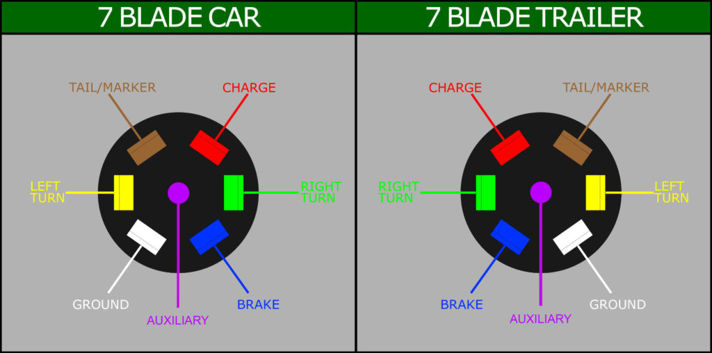 6 Way Trailer Connector Wiring Diagram Trailer Wiring