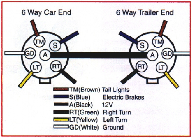 6 Way Trailer Plug Wiring Diagram Wiring Diagram And