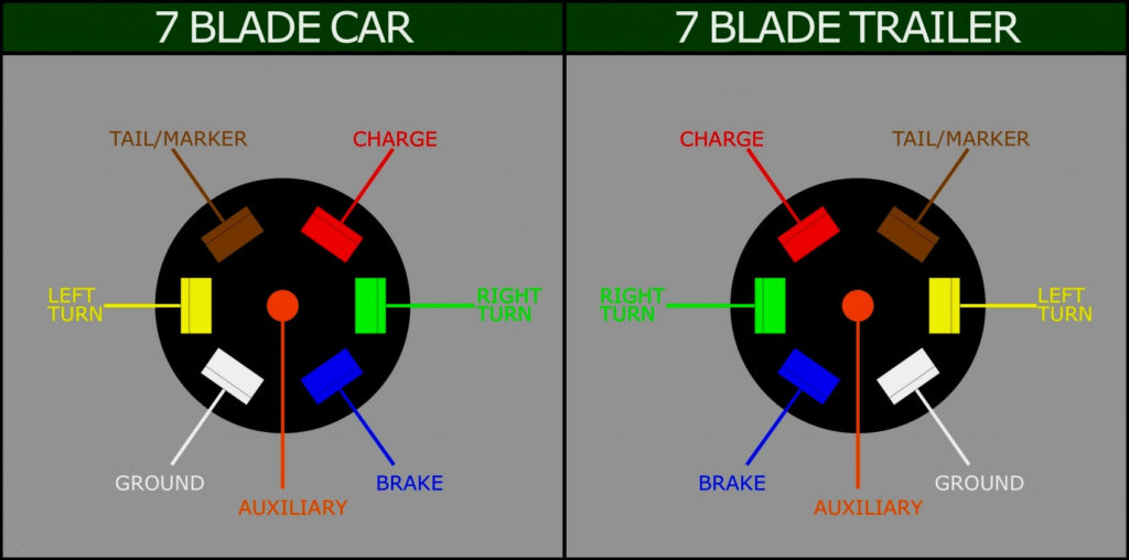 7 Blade Trailer Wiring Diagram Cadician S Blog