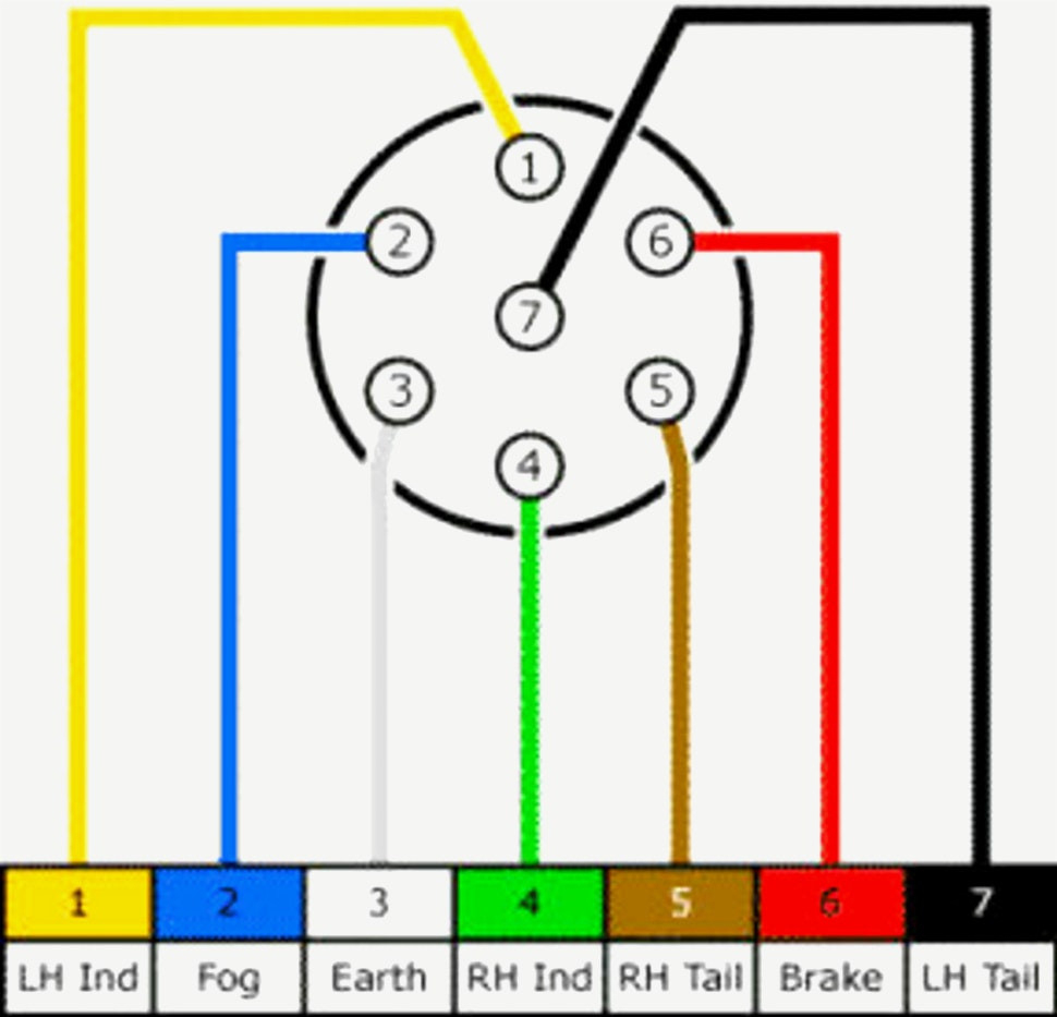 7 Pin Round Trailer Connector Wiring Diagram Trailer