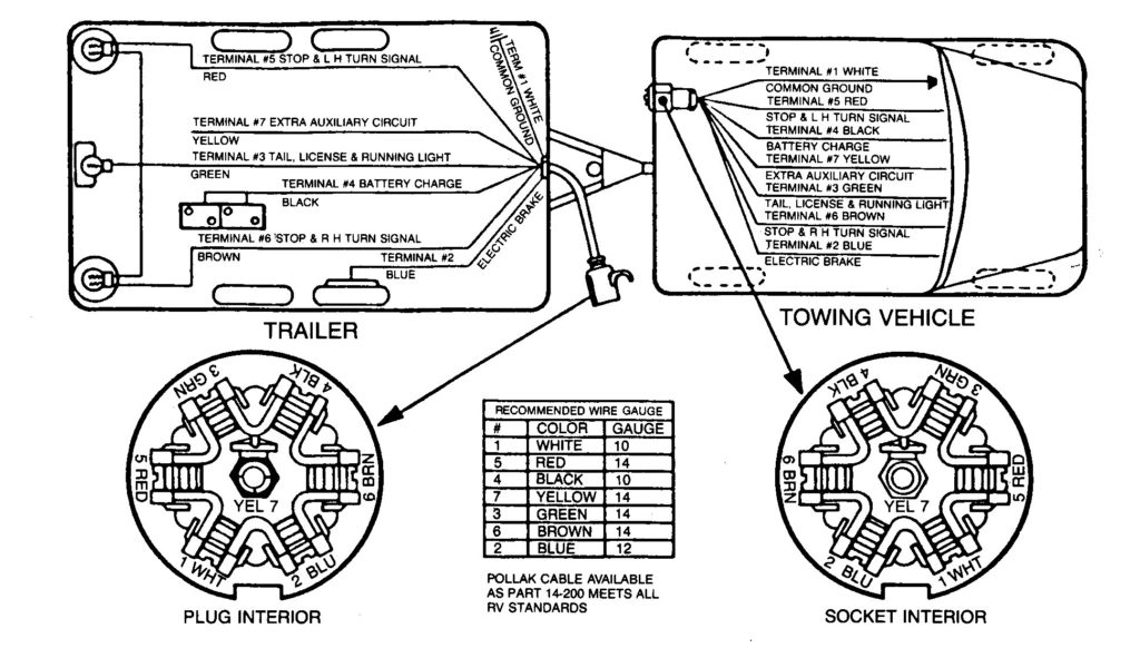 7 Pin Trailer Brake Wiring Diagram Trailer Wiring Diagram