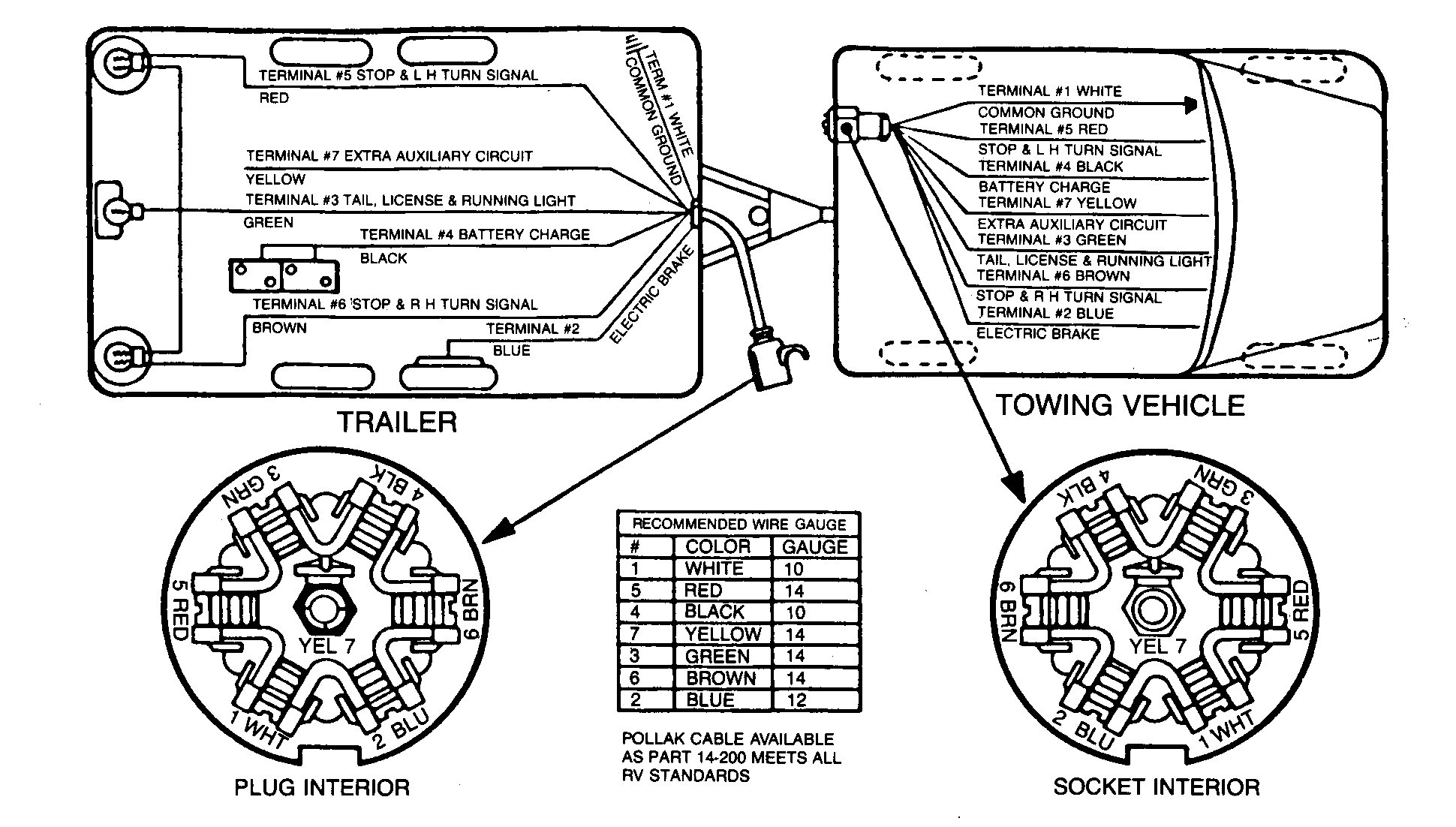 Ford 7 Pin Trailer Wiring Diagram With Brakes