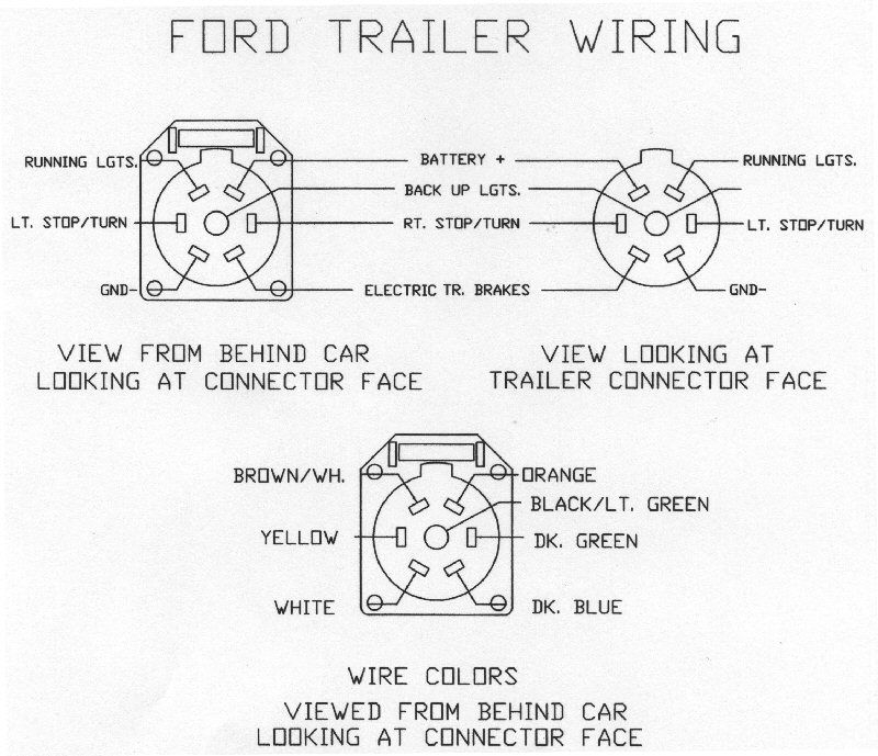7 Pin Trailer Connector Ford Truck Enthusiasts Forums