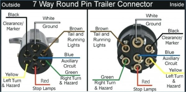 7 Pin Trailer Wiring Harness Diagram