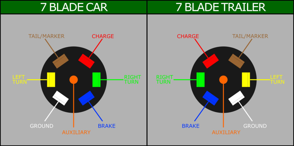 7 Pin Trailer Harness Wiring Diagram Trailer Wiring Diagram