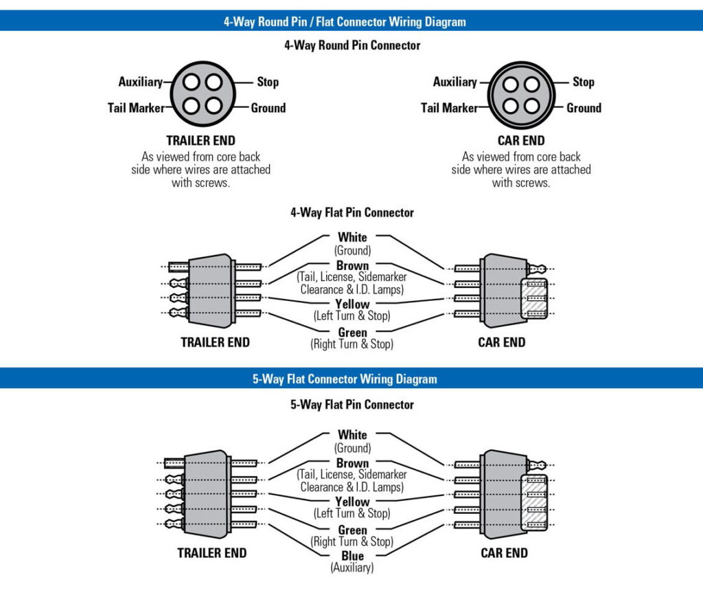 7 Pin Trailer Harness Wiring Diagram Trailer Wiring Diagram