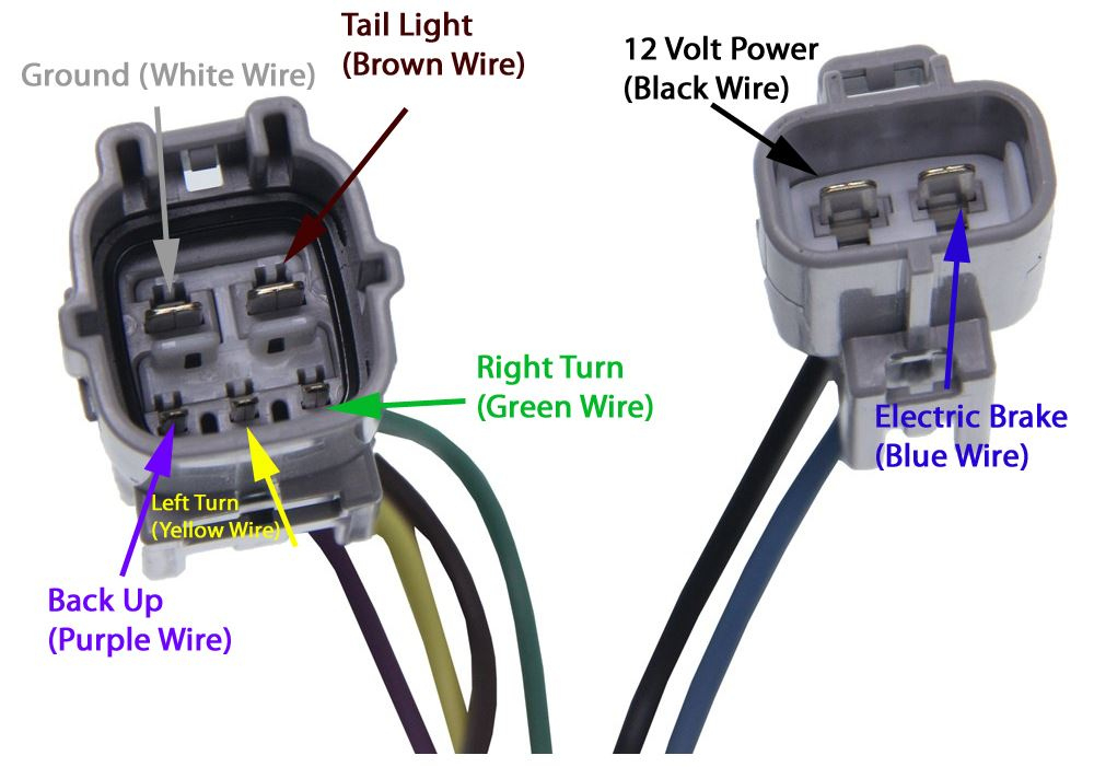 7 Way Trailer Plug Wiring Diagram Toyota Tundra Trailer
