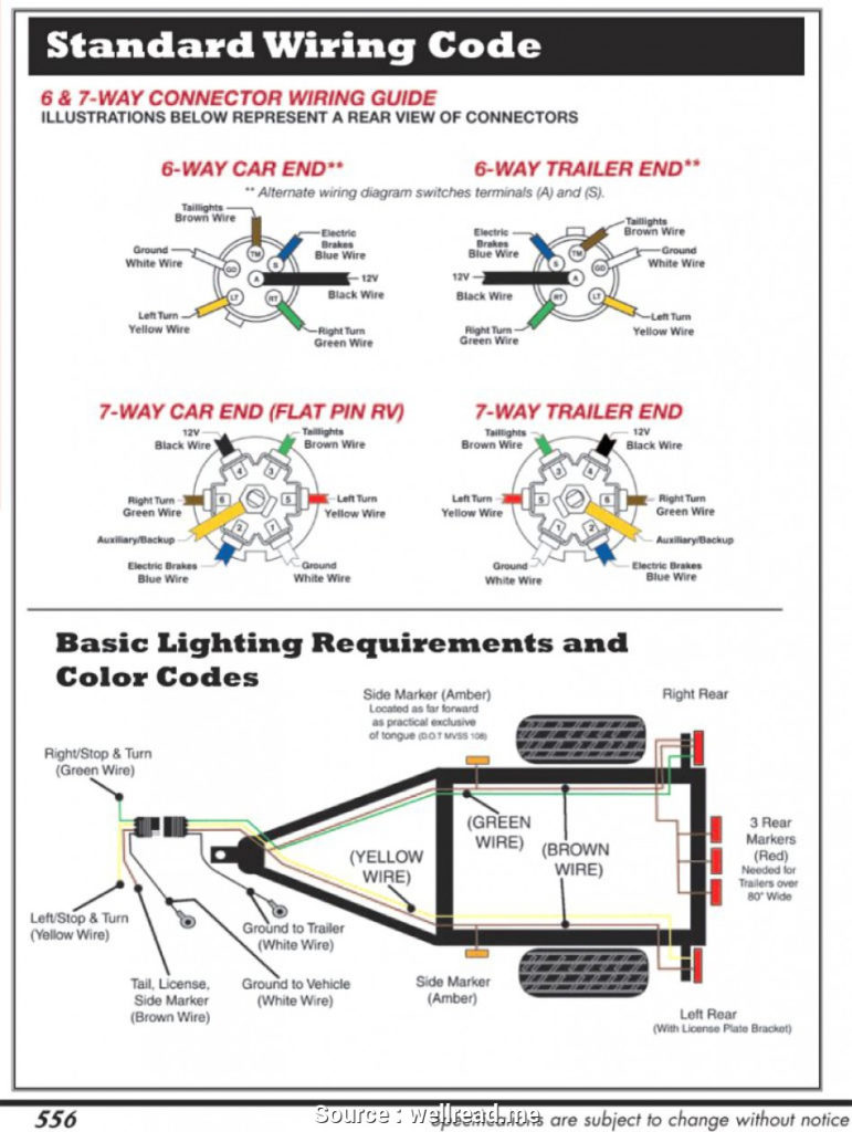 7 Way Wiring Diagram Trailer Brakes Trailer Wiring Diagram