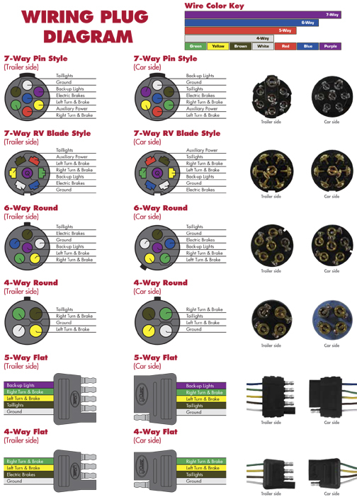 7 Way Trailer Plug Wiring Diagram Color