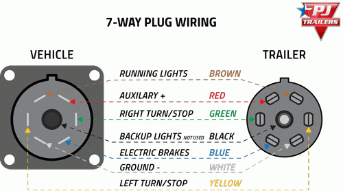 7 Wire Trailer Plug