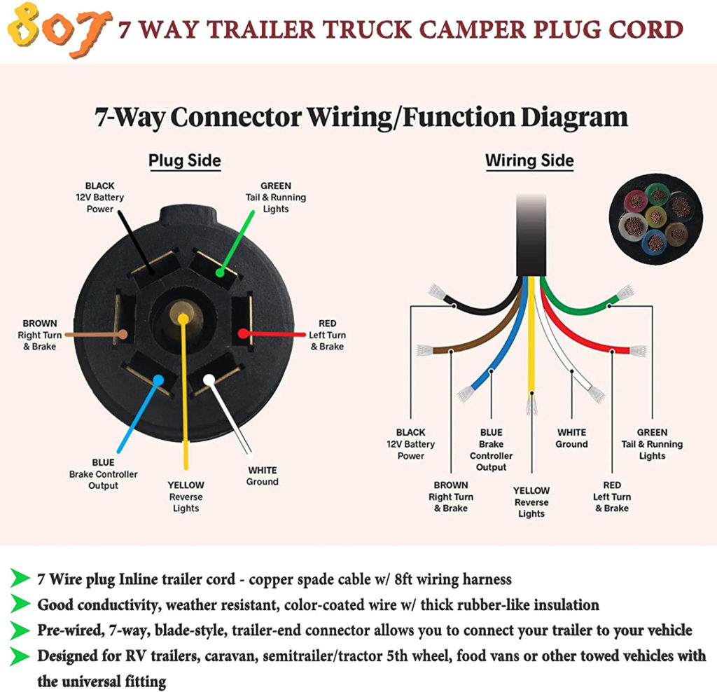 7 Wire Trailer Wiring Diagram Backup Light Wiring