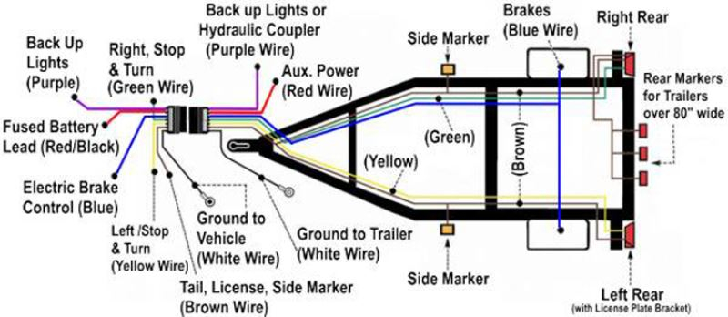 Dual Axle Trailer Brake Wiring Diagram