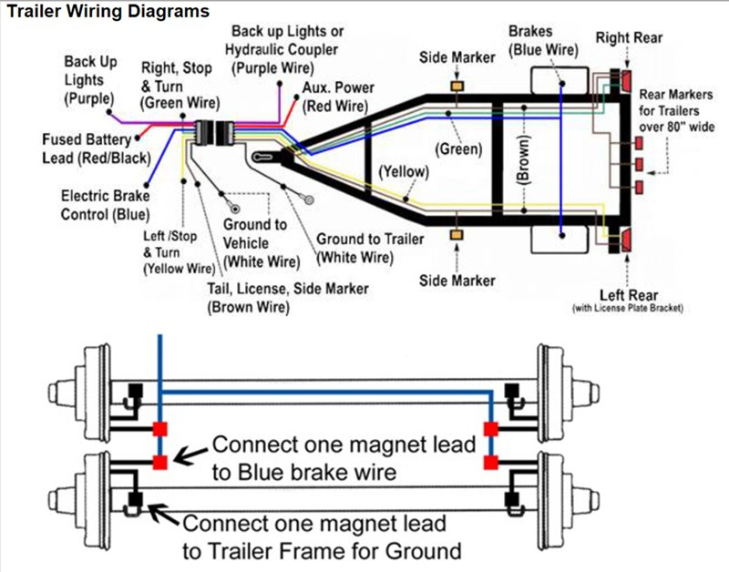 Trailer Brake Wiring Harness Diagram