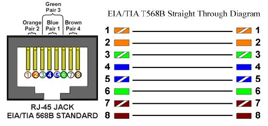 Cat 6 Wiring Diagram T568b